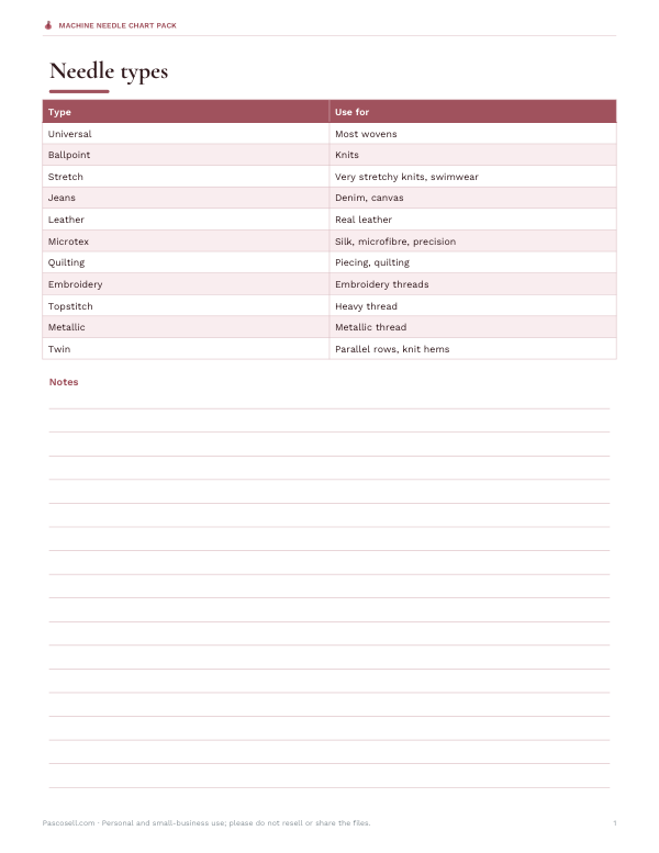 Preview of Printable Machine Needle Type Chart
